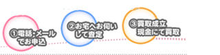 ブランド査定