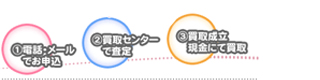 ブランド査定
